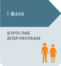 Принципы организации и проведения КИ и ДКИ новых препаратов - первая фаза