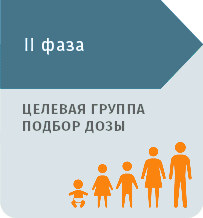 Принципы организации и проведения КИ и ДКИ новых препаратов - вторая фаза