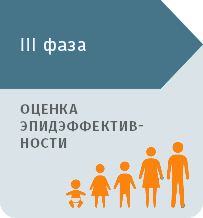 Принципы организации и проведения КИ и ДКИ новых препаратов - третья фаза