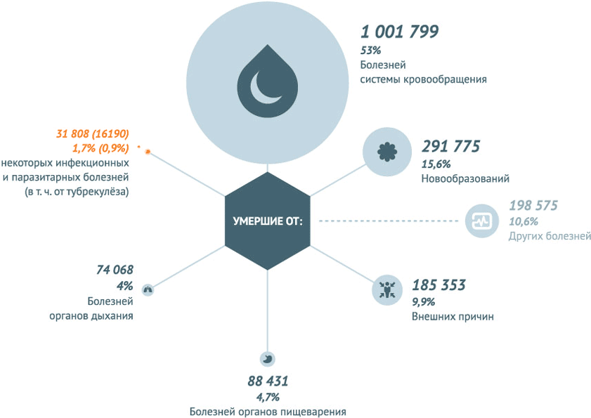 Низ живота болит при беременности 27 недели